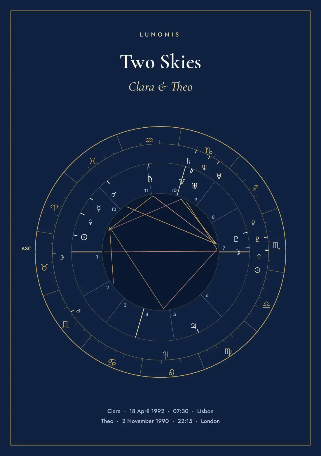 Cover of the couple book Two Skies for Clara and Theo, a bi-wheel of both charts