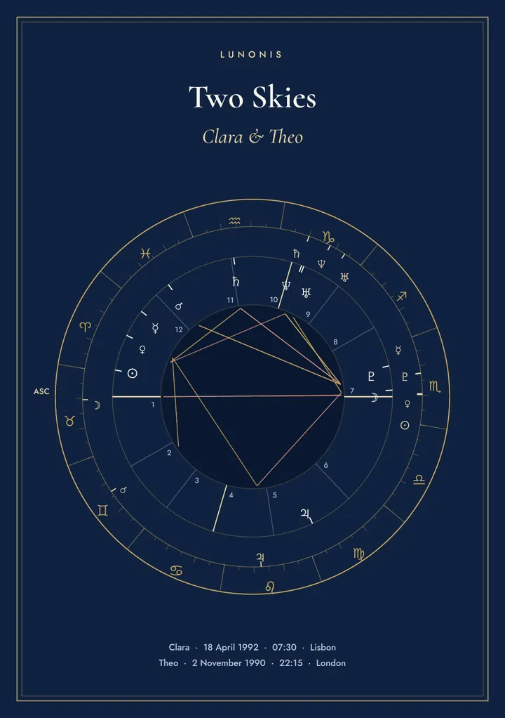 Cover of the couple book Two Skies for Clara and Theo, a bi-wheel of both charts