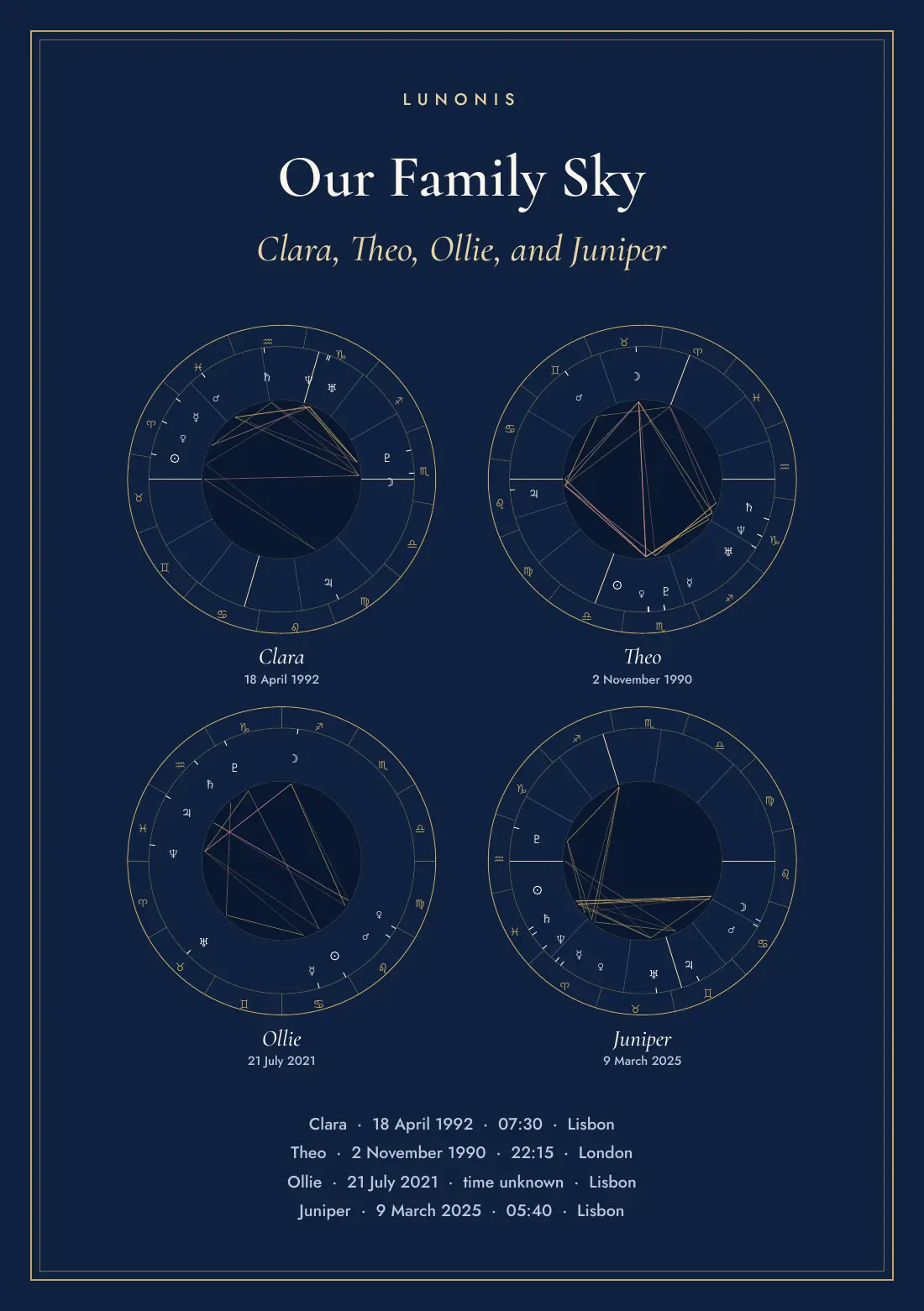 Cover of the family book with four small chart wheels