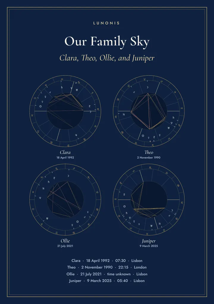 Cover of the family book with four small chart wheels