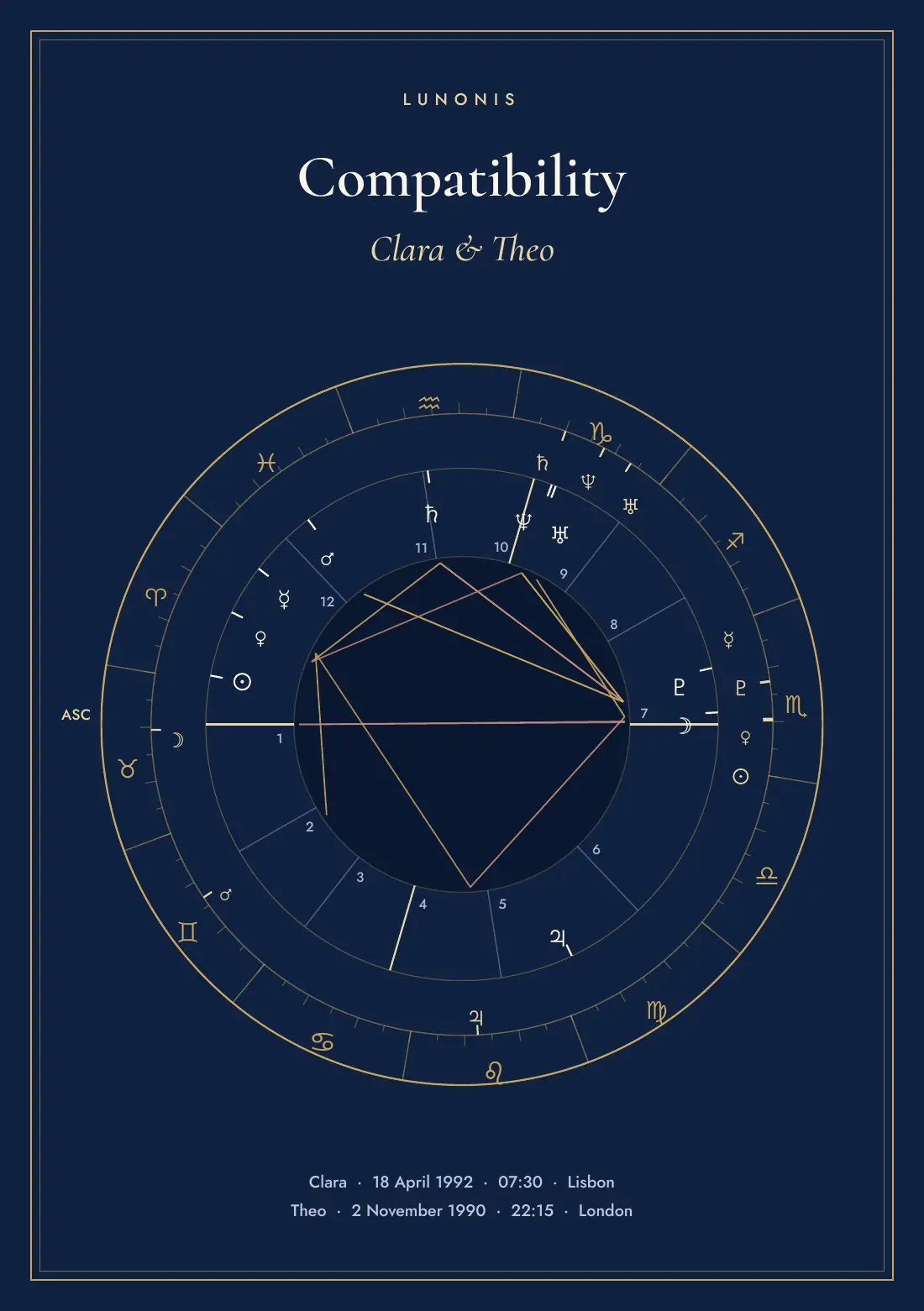Cover of the compatibility report for Clara and Theo