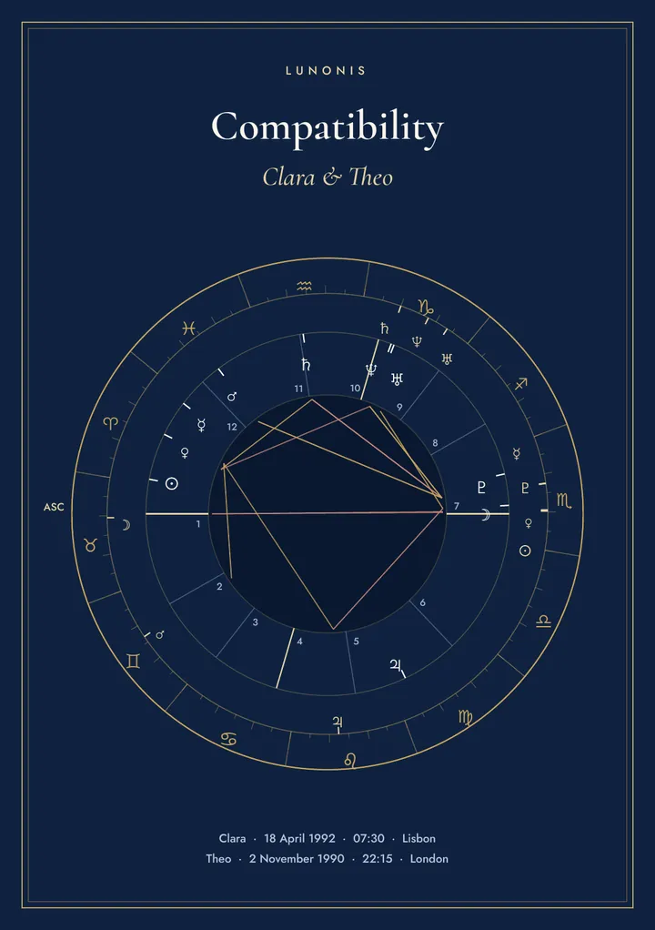 Cover of the compatibility report for Clara and Theo
