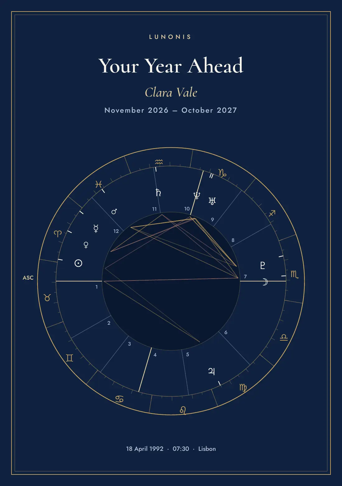 Cover of the year-ahead forecast, November 2026 to October 2027