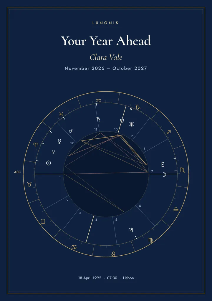 Cover of the year-ahead forecast, November 2026 to October 2027