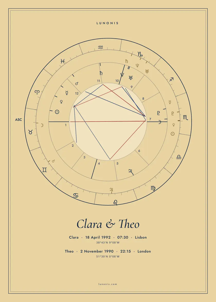 Couple chart poster in the Gold theme for Clara & Theo