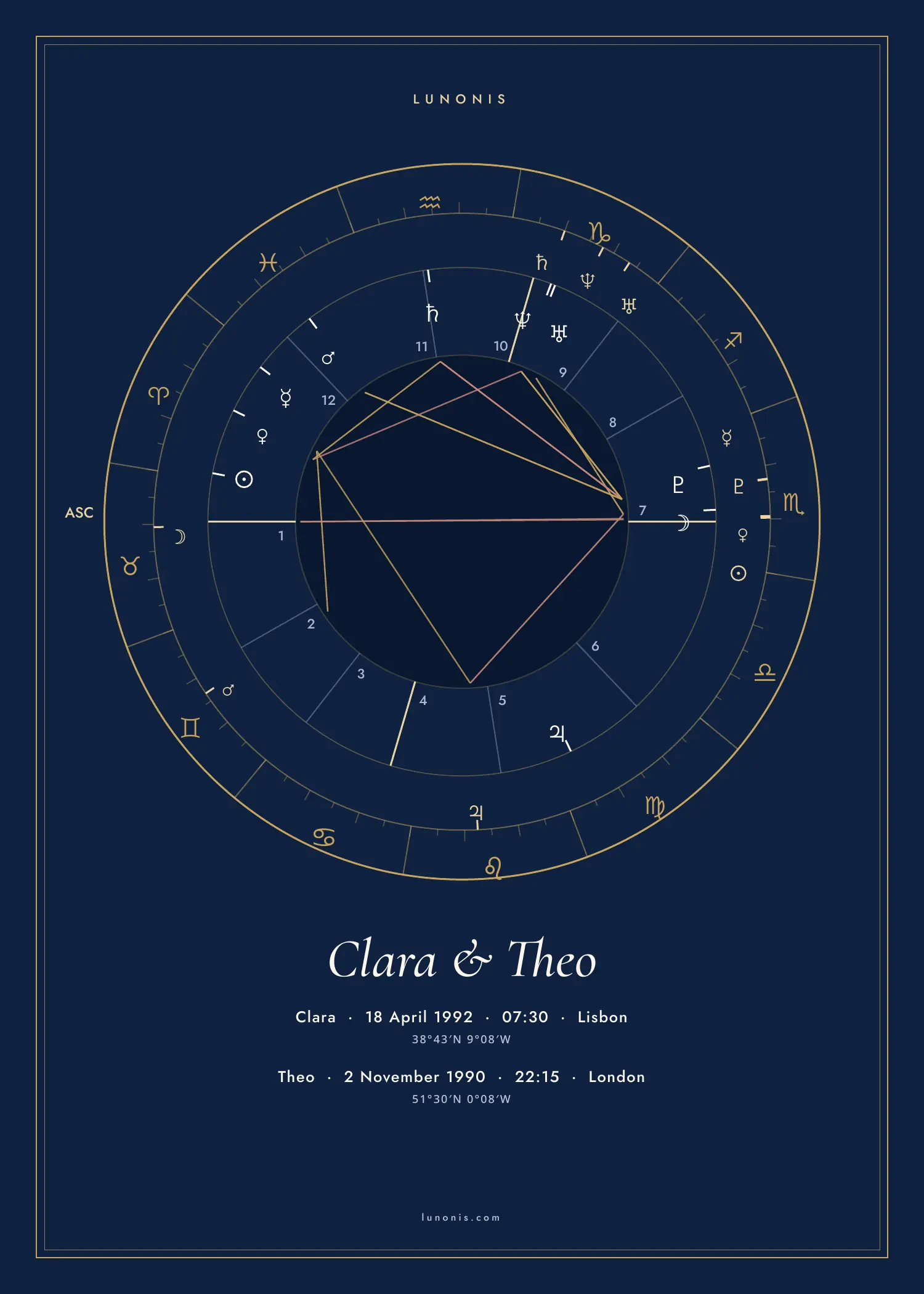 Couple chart poster in the Midnight theme for Clara & Theo