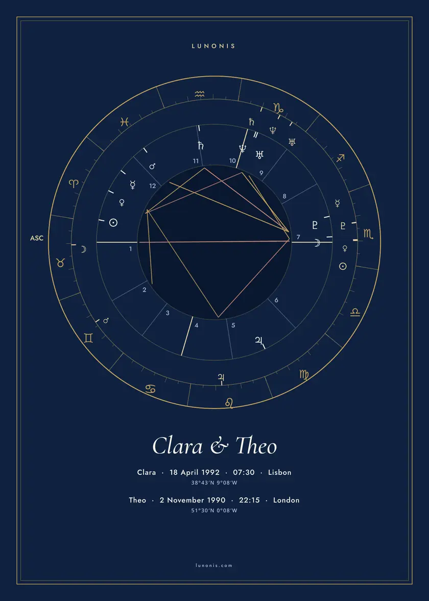 Couple chart poster in the Midnight theme for Clara & Theo