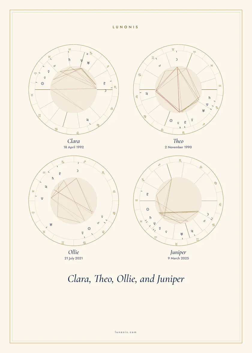 Family chart poster in the Cream theme for Clara, Theo, Ollie and Juniper