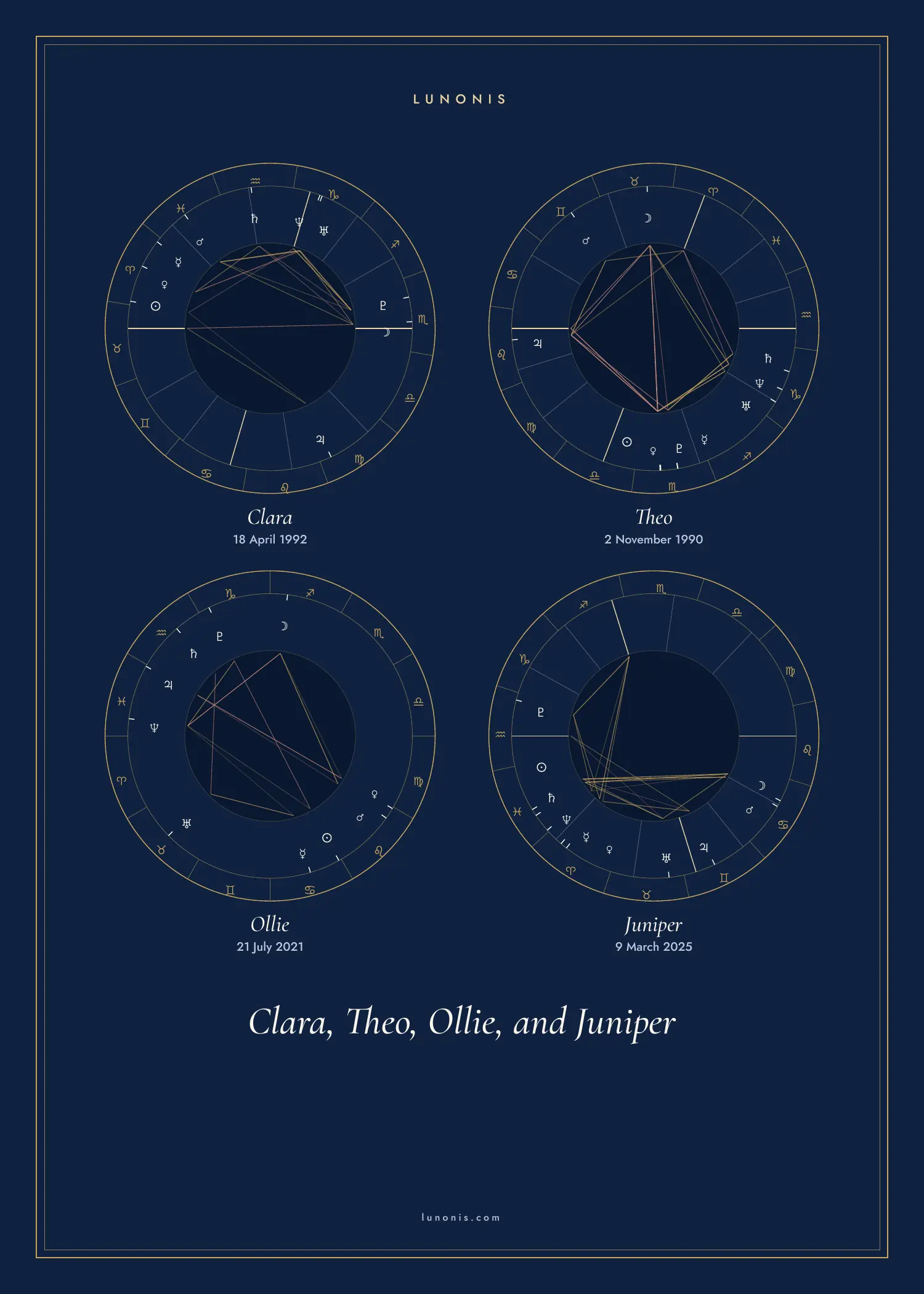 Family chart poster in the Midnight theme for Clara, Theo, Ollie and Juniper