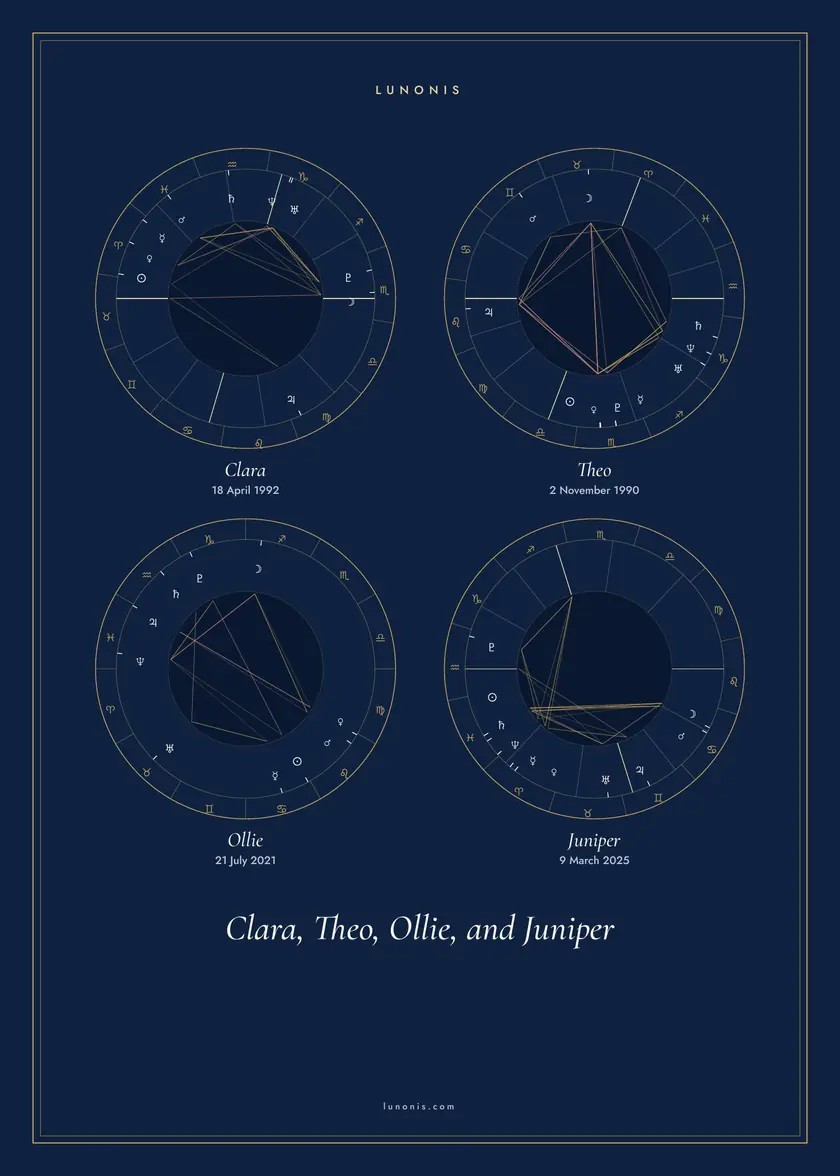 Family chart poster in the Midnight theme for Clara, Theo, Ollie and Juniper