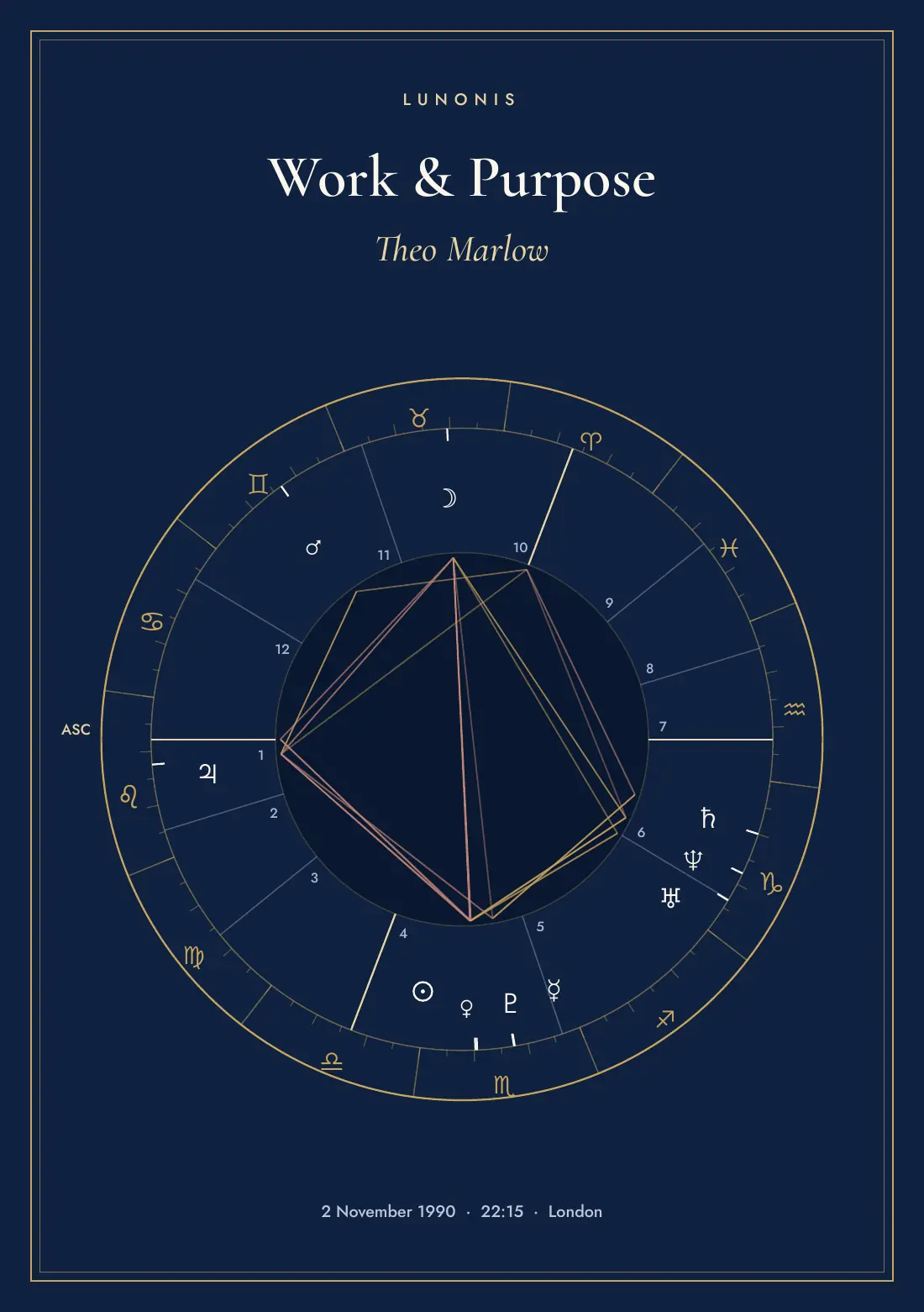Cover of the work reading for Theo Marlow